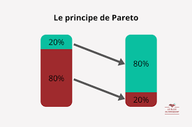 gestion économique stocks BTS MCO