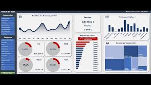performances commerciales BTS MCO